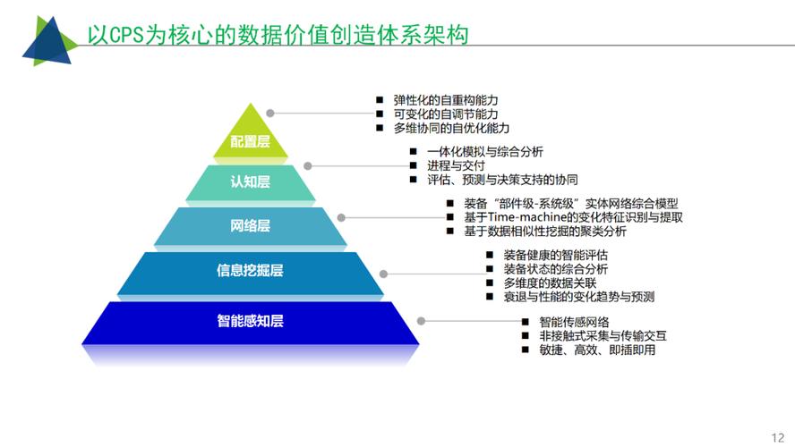 工業(yè)互聯(lián)網(wǎng)智慧工廠建設(shè)解決方案 賦能產(chǎn)業(yè)升級(jí)，領(lǐng)航數(shù)字化未來(lái)