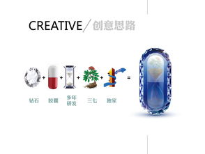 血栓通膠囊形象設(shè)計(jì) 用視覺語言詮釋傳統(tǒng)醫(yī)學(xué)的生命力